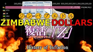 ハイパーインフレに陥った国