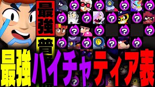 【ブロスタ】今絶対に買うべき最強ハイパーチャージティア表！！