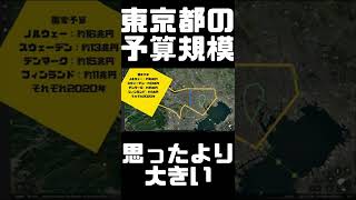 東京の予算　他国と比較するとこうなる【東京限定雑学】【雑学】【歴史】【社会】【地理】【観光】【ブラタモリ】【公民】