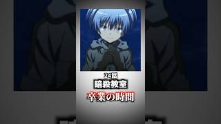 一生記憶に残るアニメの神回12選【おすすめアニメ】