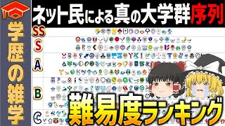 【ゆっくり解説】ネット民による真の大学群ランキング