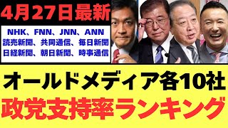 4月27日最新、オールドメディア各10社政党支持率ランキング