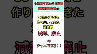 (1分以内で簡単にわかる動画) 30年の不況を作り出してきた消費税　減税、廃止のチャンス到来！！