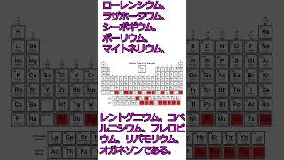 人名由来の元素たち