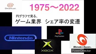 ゲーム機のシェア率の変遷【円グラフ統計】