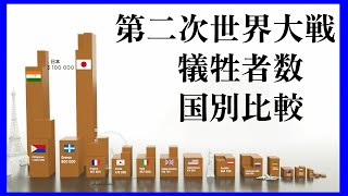 ⚰️ 第二次世界大戦の犠牲者数、国別比較 ⚰️