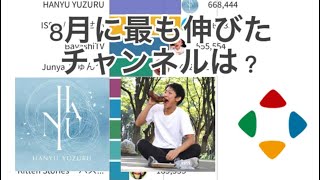 【8月】YouTubeチャンネル月間登録者増加数推移 ＃グラフ動画