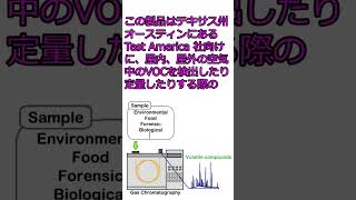 世界最多の化合物を含む混合ガス
