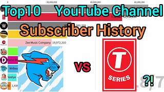 【2006-2023】"世界Top10" YouTubeチャンネル　登録者数推移